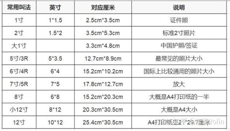 一寸幾cm|寸和厘米换算